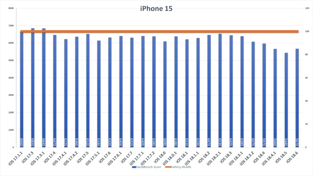 ip15 ios186