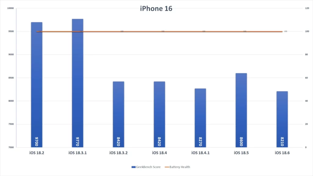 ip16 ios186