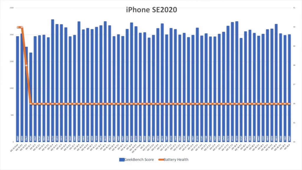 ipse ios186
