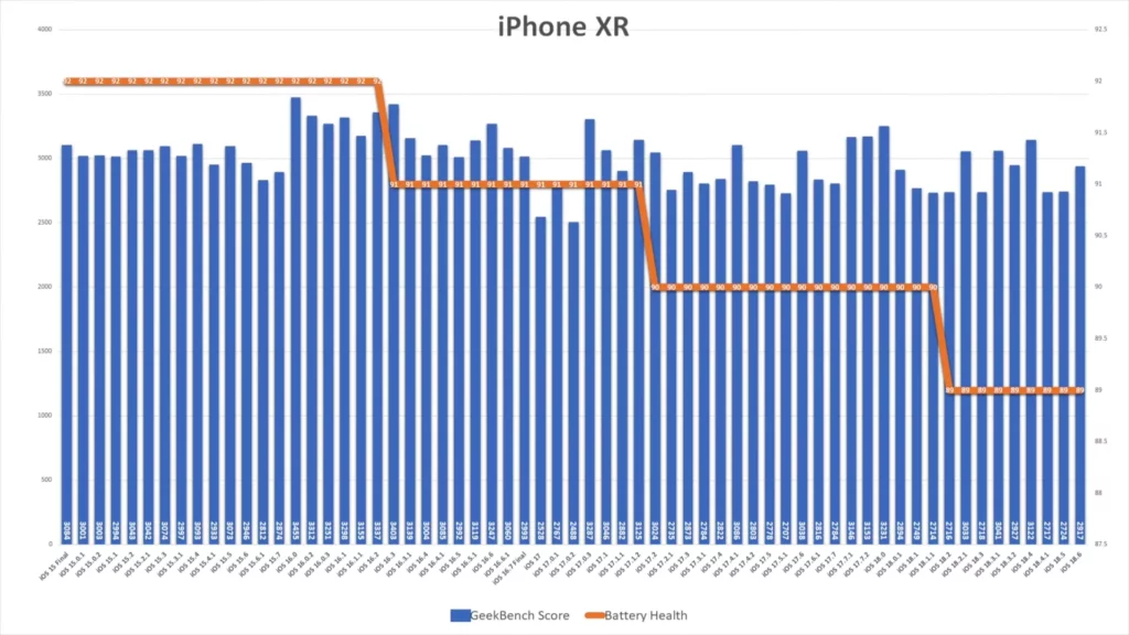 ipxr ios186
