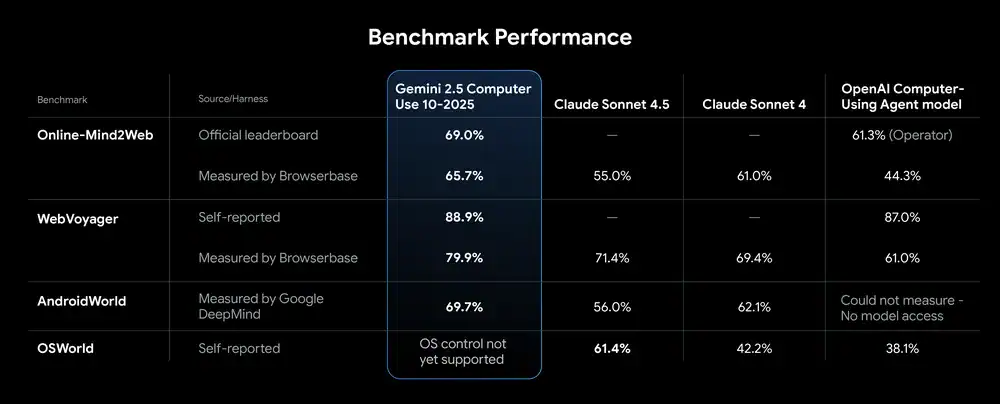 CTU Benchmark Chart RD5 V01.width 1000.format webp