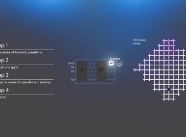 Google Quantum Echoes diagram