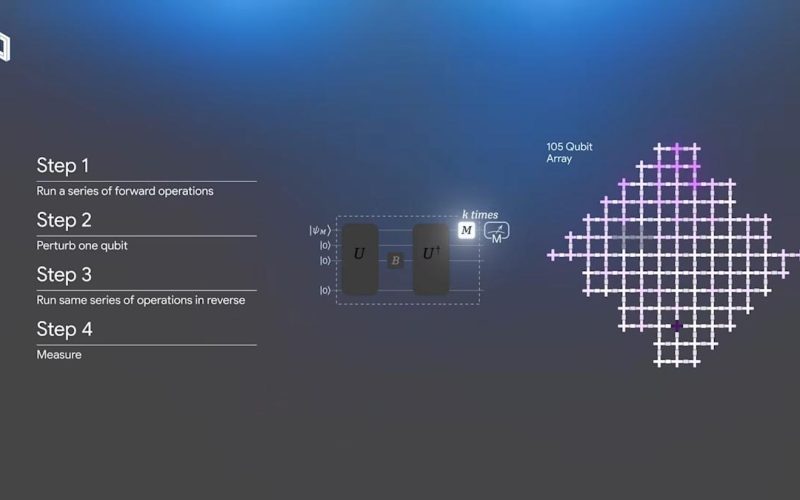 Google Quantum Echoes diagram