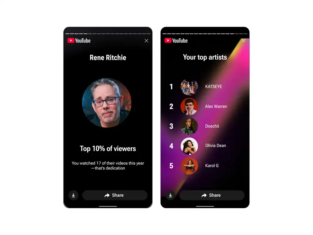 SMT Recap TopChannels Artists.width 1000.format webp