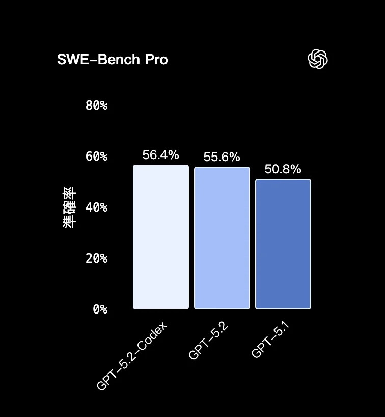 SWE Bench Pro