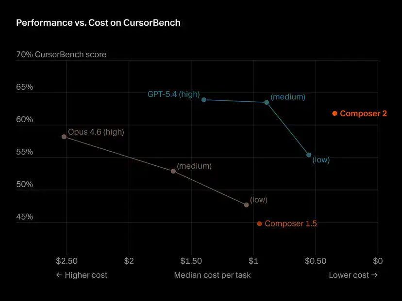 composer 2 scatter r4 dark