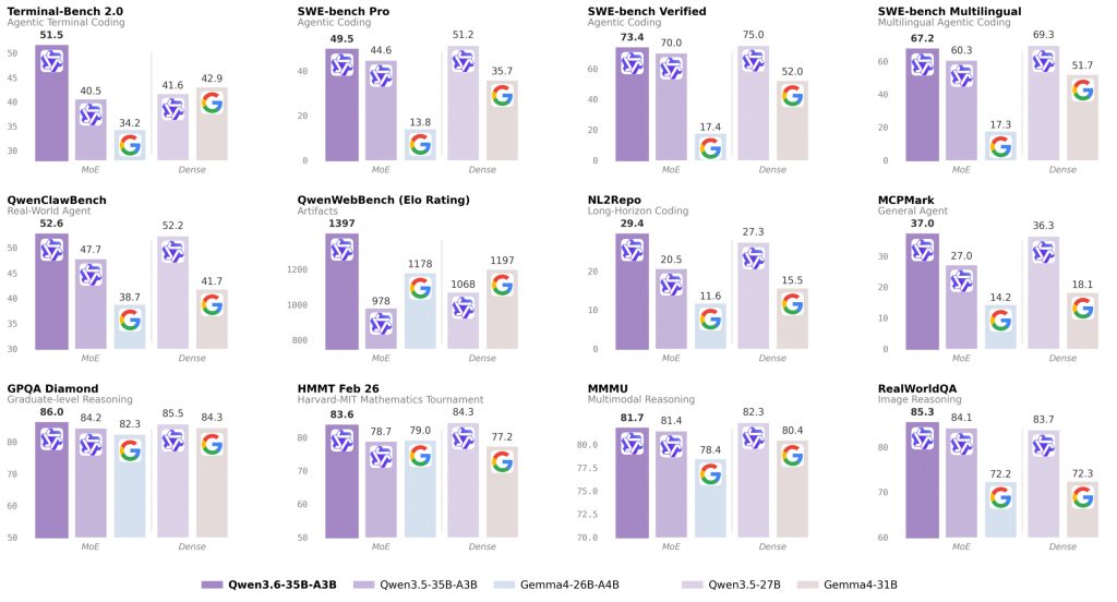 qwen3.6 35b a3b score scaled 1